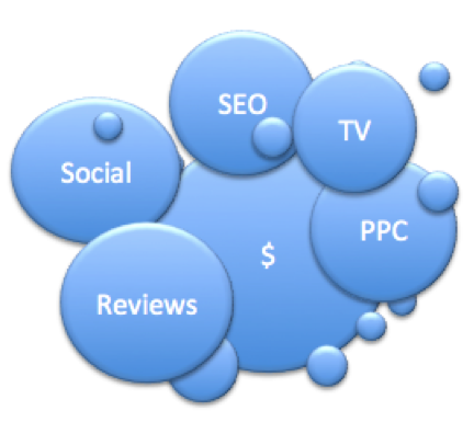 Paid, SEO, social, and content all touching one relationship